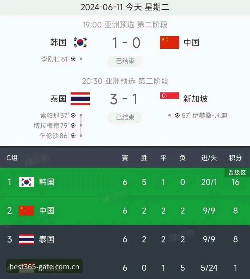 世界杯扩军至66队对中国男足意味着什么？best365平台用户深度解读